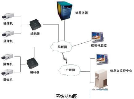 安防“錢(qián)”景無(wú)限 監(jiān)控?cái)z像機(jī)產(chǎn)業(yè)現(xiàn)今如何？