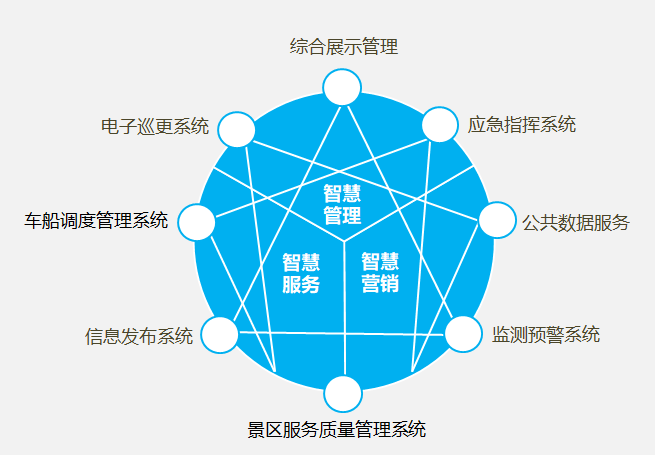 智慧景區(qū)管理平臺